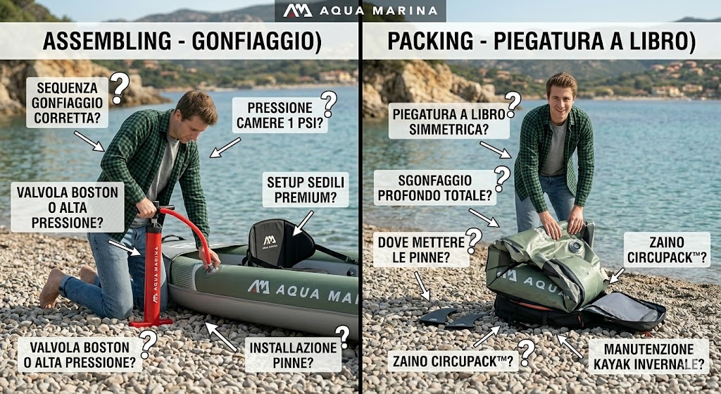 Assemblare e riporre un kayak per carichi pesanti: infografica visiva con i passaggi per il gonfiaggio e la piegatura a libro di un Laxo LA-380 Aqua Marina.